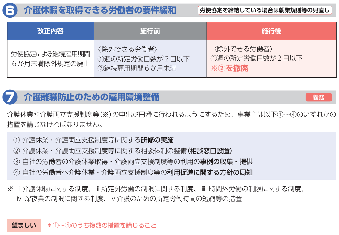 男性の育児休業取得率等の公表について